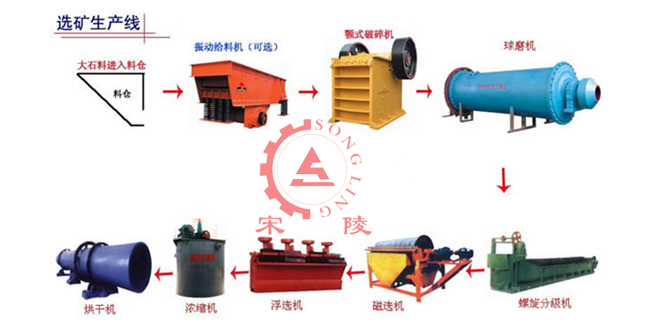 選礦設備回轉(zhuǎn)窯生產(chǎn)故障應對措施